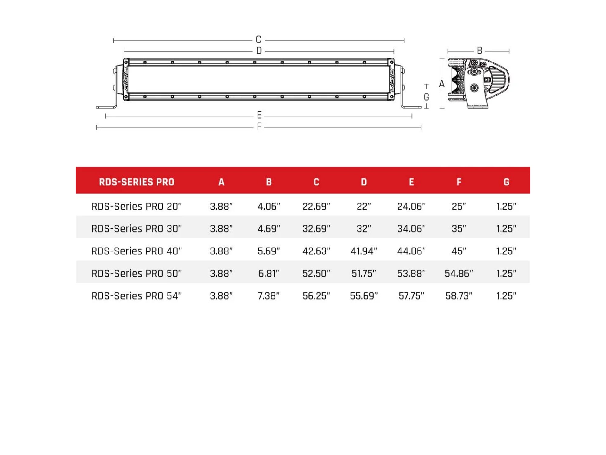 Rigid Industries 20 Inch LED Light Bar Single Row Curved Black Spot RDS  SR-Series RIGID Industries